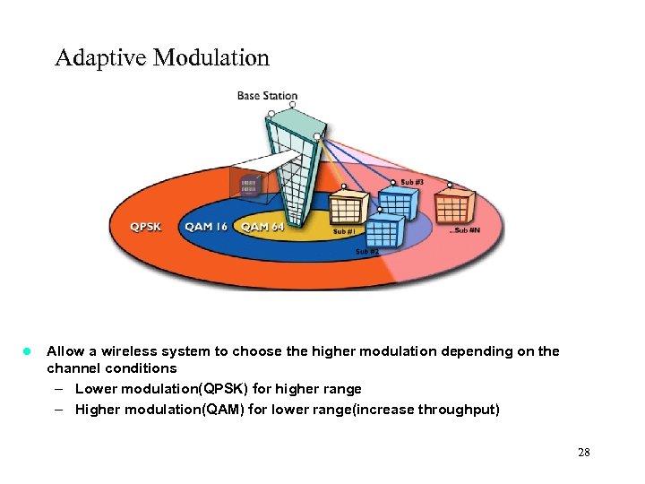 Adaptive Modulation l Allow a wireless system to choose the higher modulation depending on