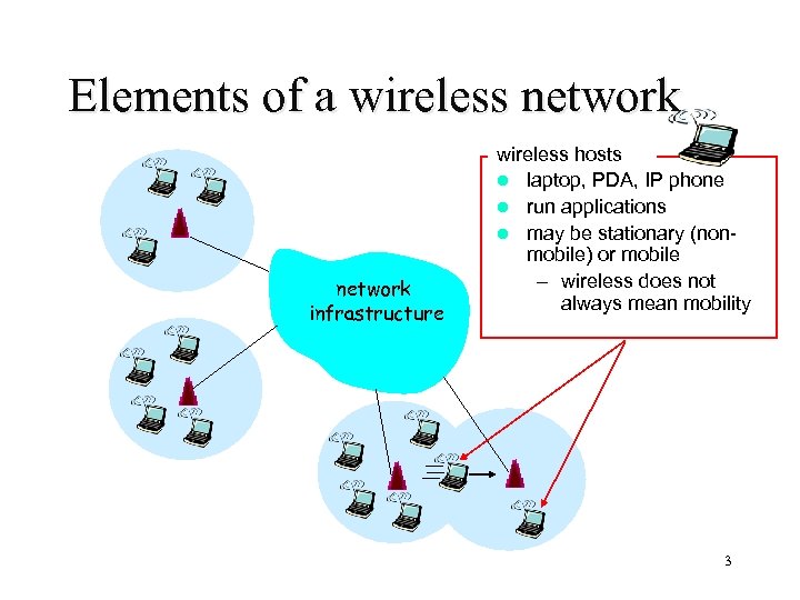 Elements of a wireless network infrastructure wireless hosts l laptop, PDA, IP phone l