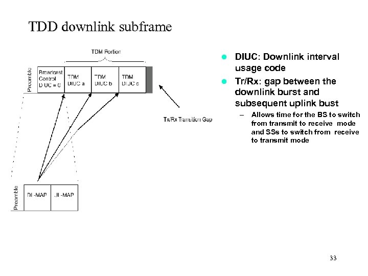 TDD downlink subframe DIUC: Downlink interval usage code l Tr/Rx: gap between the downlink