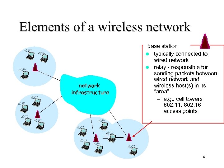Elements of a wireless network infrastructure base station l typically connected to wired network