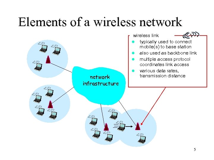 Elements of a wireless network infrastructure wireless link l typically used to connect mobile(s)