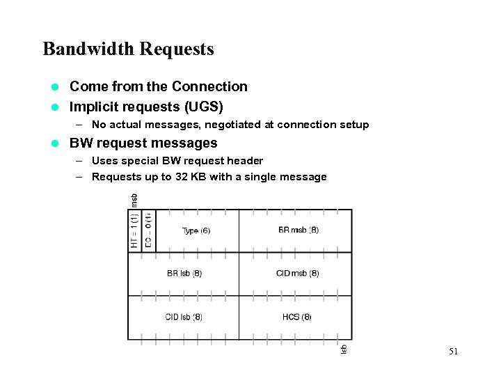 Bandwidth Requests Come from the Connection l Implicit requests (UGS) l – No actual