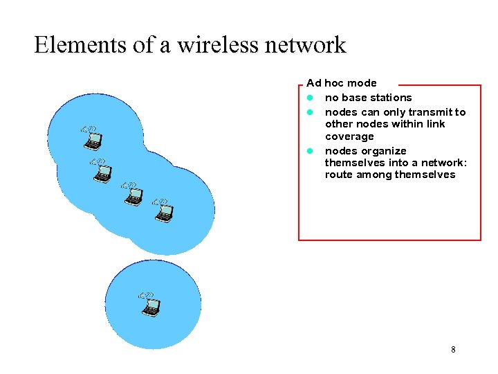 Elements of a wireless network Ad hoc mode l no base stations l nodes
