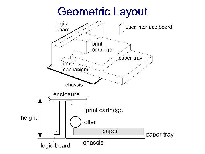 Geometric Layout 