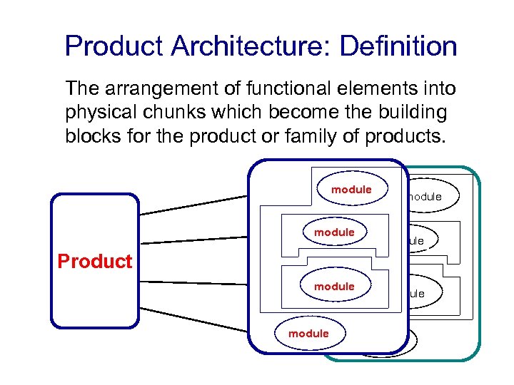 Product Architecture: Definition The arrangement of functional elements into physical chunks which become the