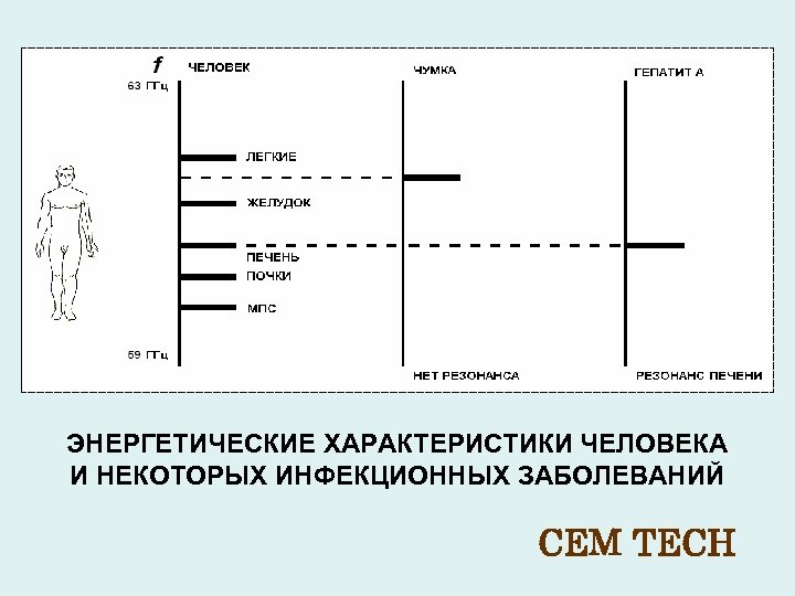 ЭНЕРГЕТИЧЕСКИЕ ХАРАКТЕРИСТИКИ ЧЕЛОВЕКА И НЕКОТОРЫХ ИНФЕКЦИОННЫХ ЗАБОЛЕВАНИЙ CEM TECH 