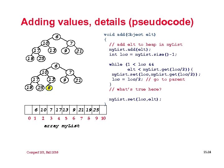 Adding values, details (pseudocode) void add(Object elt) { // add elt to heap in