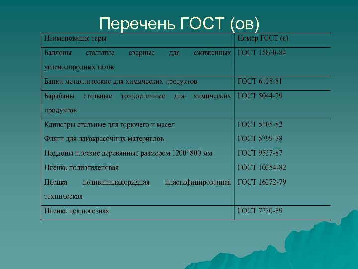 Перечень ГОСТ (ов) 