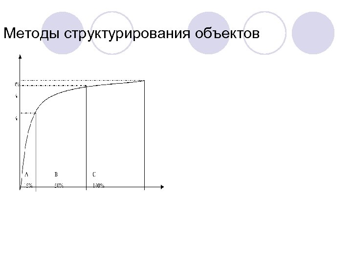 Методы структурирования объектов 
