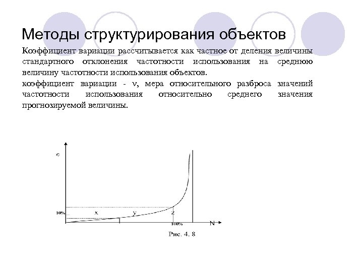 Методы структурирования объектов Коэффициент вариации рассчитывается как частное от деления стандартного отклонения частотности использования