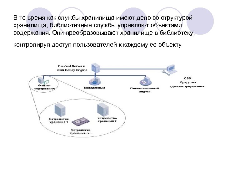 В то время как службы хранилища имеют дело со структурой хранилища, библиотечные службы управляют