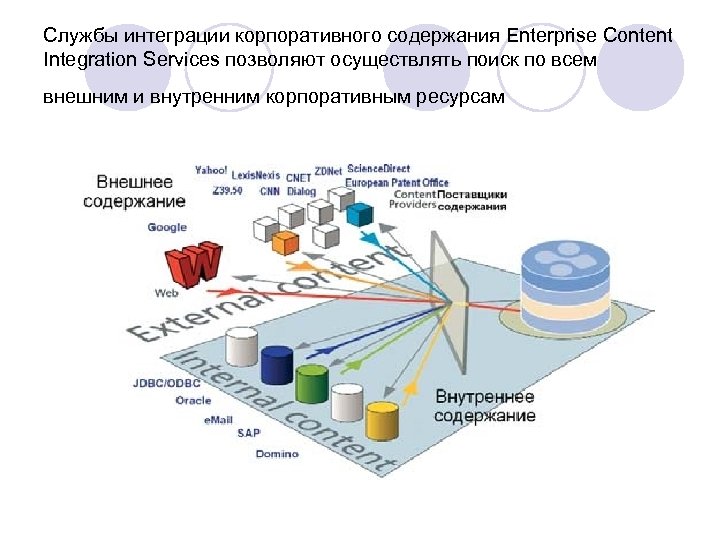 Корпоративные ресурсы организации. Службы integration services. Корпоративные ресурсы. Интегрированная Корпорация пример. Интеграционные корпорации в секторе России.