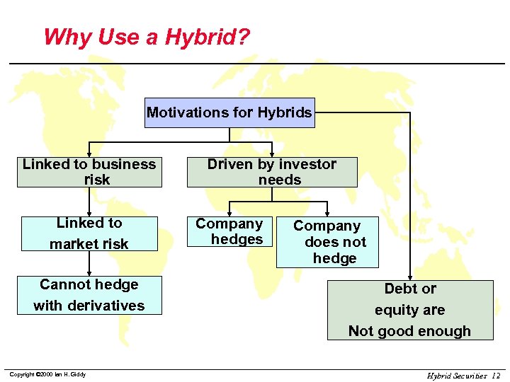 Why Use a Hybrid? Motivations for Hybrids Linked to business risk Linked to market