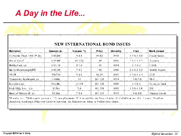 A Day in the Life. . . Copyright © 2000 Ian H. Giddy Hybrid