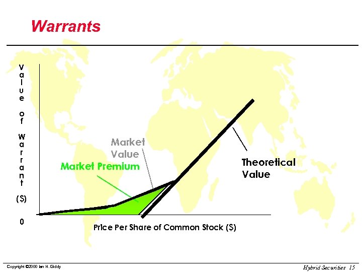 Warrants V a l u e o f W a r r a n