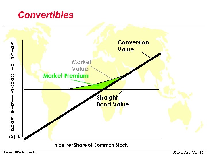 Convertibles V a l u e o f C o n v e r