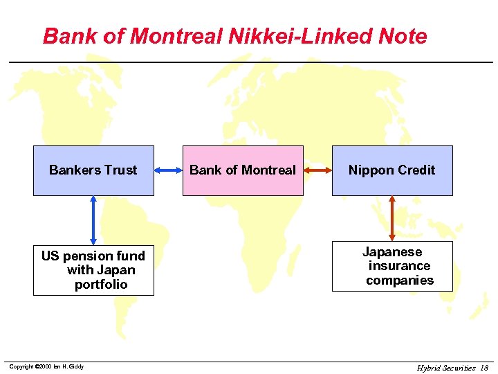 Bank of Montreal Nikkei-Linked Note Bankers Trust US pension fund with Japan portfolio Copyright