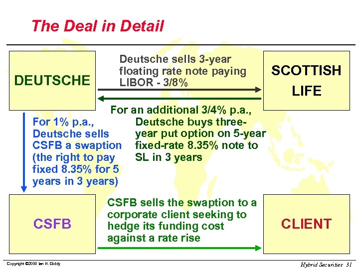 The Deal in Detail DEUTSCHE Deutsche sells 3 -year floating rate note paying LIBOR