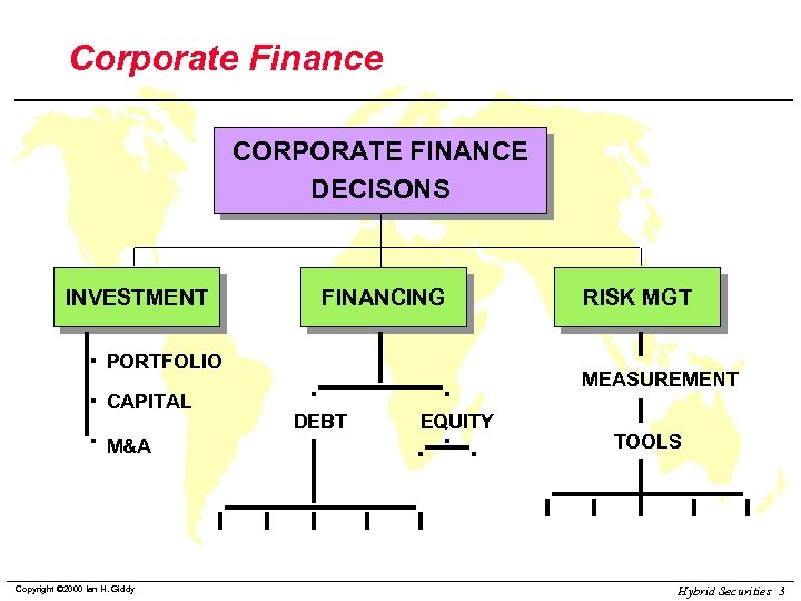 Corporate Finance CORPORATE FINANCE DECISONS INVESTMENT FINANCING PORTFOLIO CAPITAL M&A Copyright © 2000 Ian
