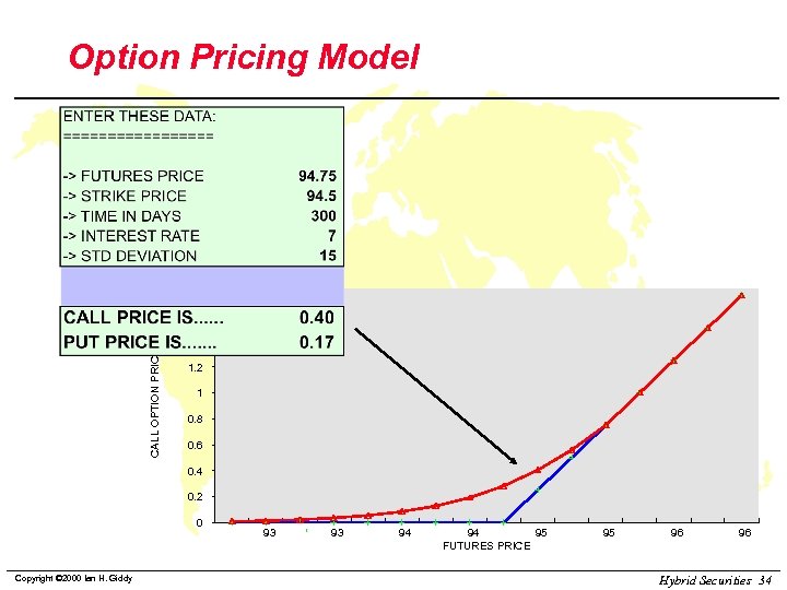 Option Pricing Model 1. 8 1. 6 CALL OPTION PRICE 1. 4 1. 2
