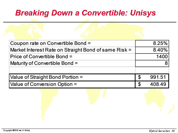 Breaking Down a Convertible: Unisys Copyright © 2000 Ian H. Giddy Hybrid Securities 38