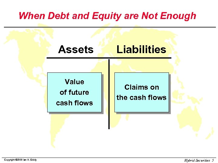 When Debt and Equity are Not Enough Assets Value of future cash flows Copyright