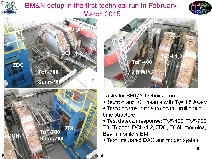 BM&N setup in the first technical run in February. March 2015 magnet DCH-1, 2