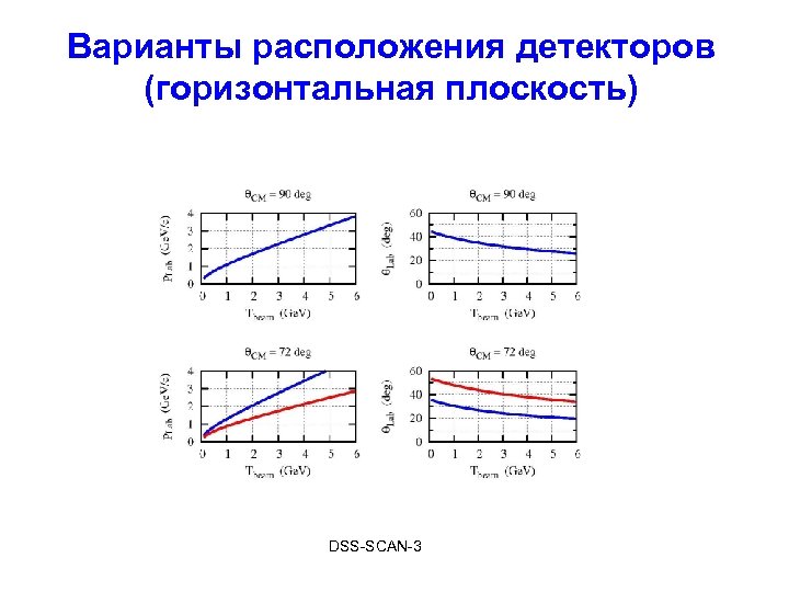 Варианты расположения детекторов (горизонтальная плоскость) DSS-SCAN-3 