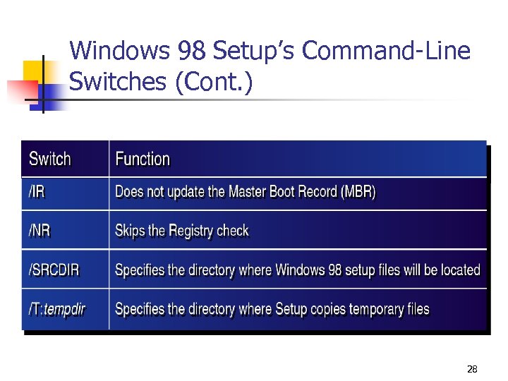 Windows 98 Setup’s Command-Line Switches (Cont. ) 28 