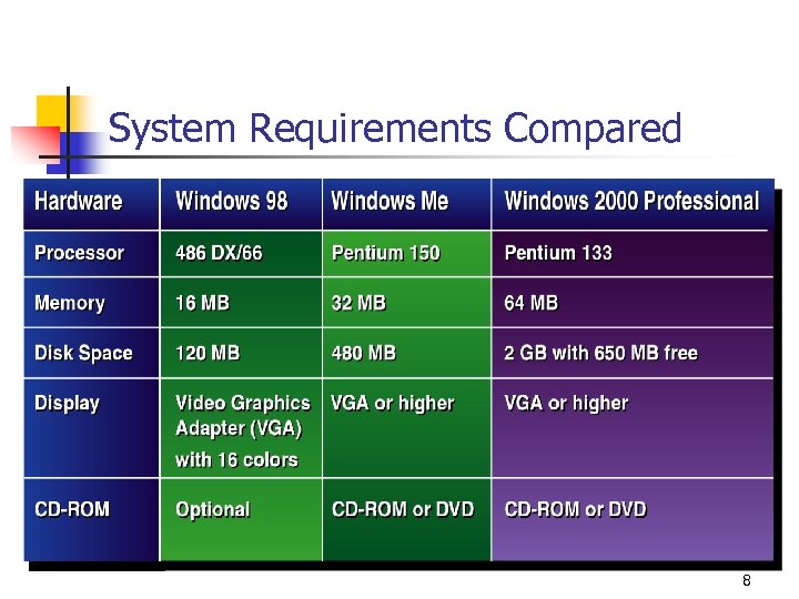 System Requirements Compared 8 