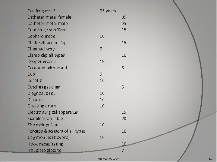 18 19 20 21 22 23 24 25 26 27 28 29 30 31