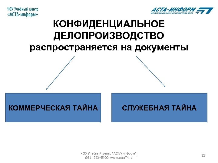 Конфиденциальное делопроизводство презентация