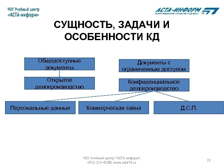 Подготовить план внедрения на предприятии конфиденциального делопроизводства