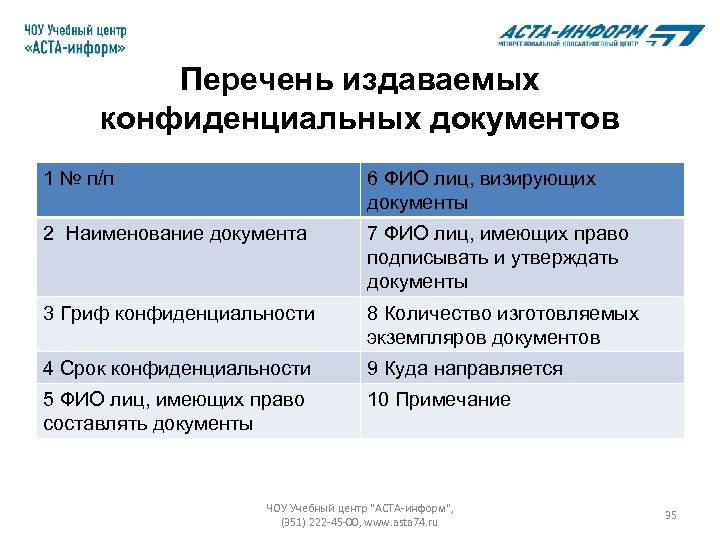 Перечень конфиденциальной информации образец