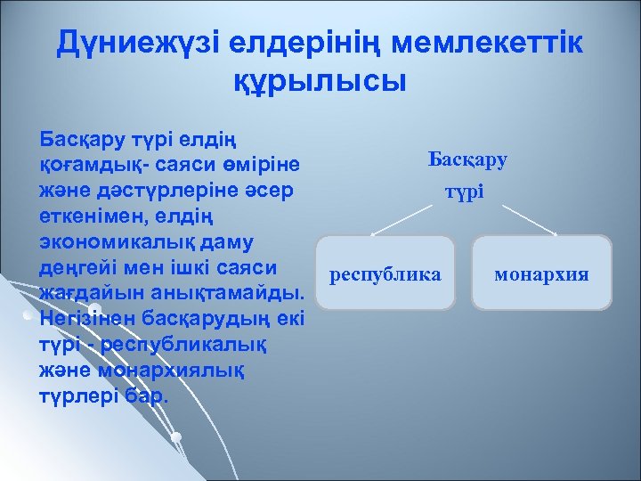 Дүниежүзі елдерінің мемлекеттік құрылысы Басқару түрі елдің Басқару қоғамдық- саяси өміріне және дәстүрлеріне әсер