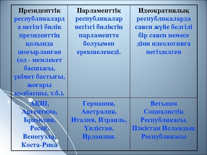 Дүние жүзінің саяси картасы презентация