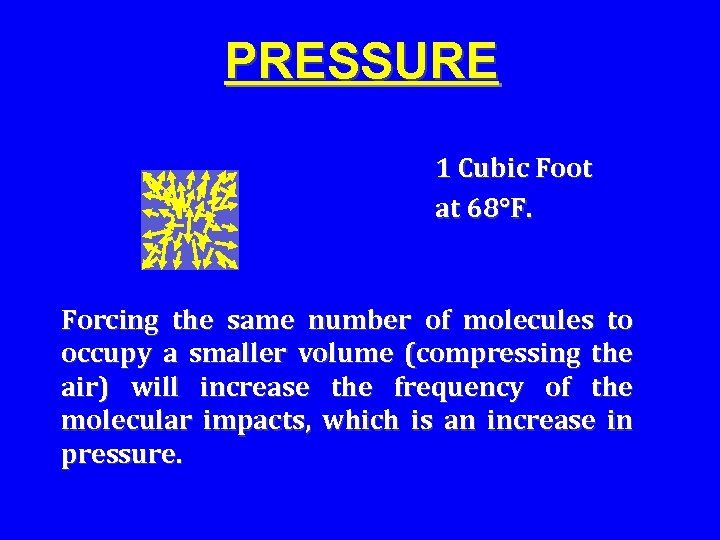 PRESSURE 1 Cubic Foot at 68 F. Forcing the same number of molecules to