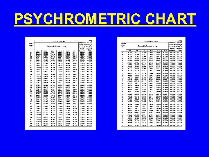 PSYCHROMETRIC CHART 