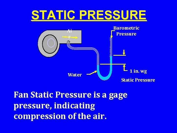 STATIC PRESSURE Ai r Water Barometric Pressure 1 in. wg Static Pressure Fan Static