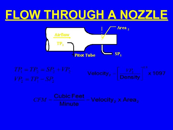 FLOW THROUGH A NOZZLE Area 2 Airflow TP 1 Pitot Tube SP 1 