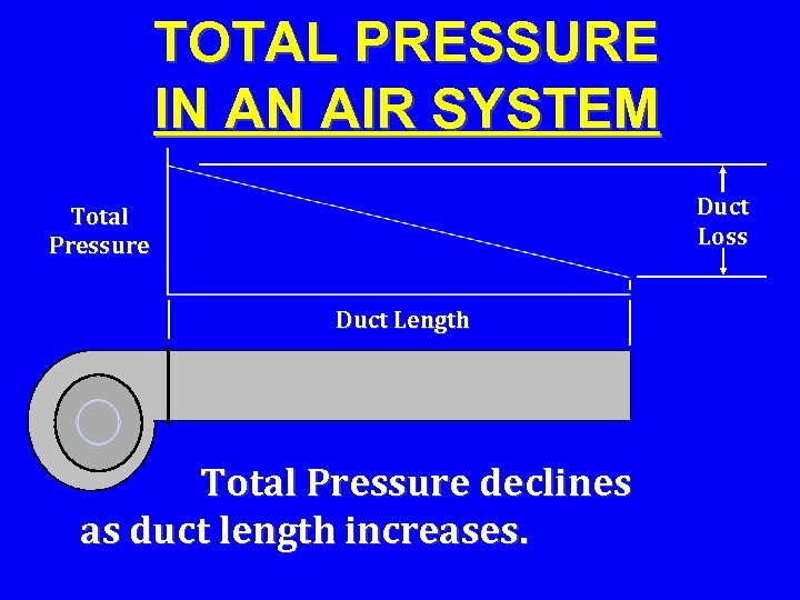 TOTAL PRESSURE IN AN AIR SYSTEM Duct Loss Total Pressure Duct Length Total Pressure