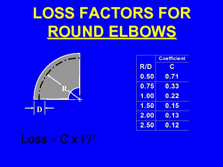 LOSS FACTORS FOR ROUND ELBOWS R D 