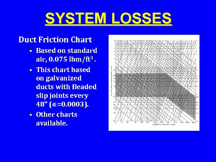 SYSTEM LOSSES Duct Friction Chart • Based on standard air, 0. 075 lbm/ft 3.