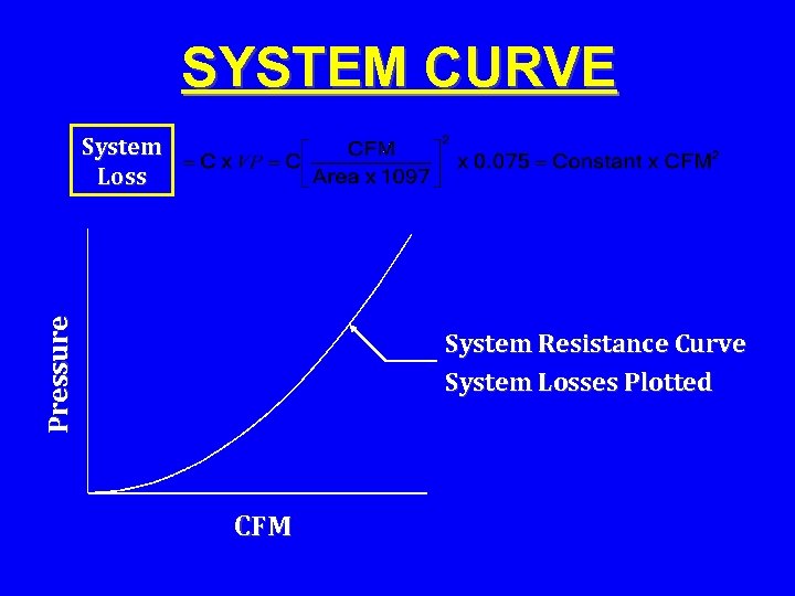 SYSTEM CURVE Pressure System Loss System Resistance Curve System Losses Plotted CFM 