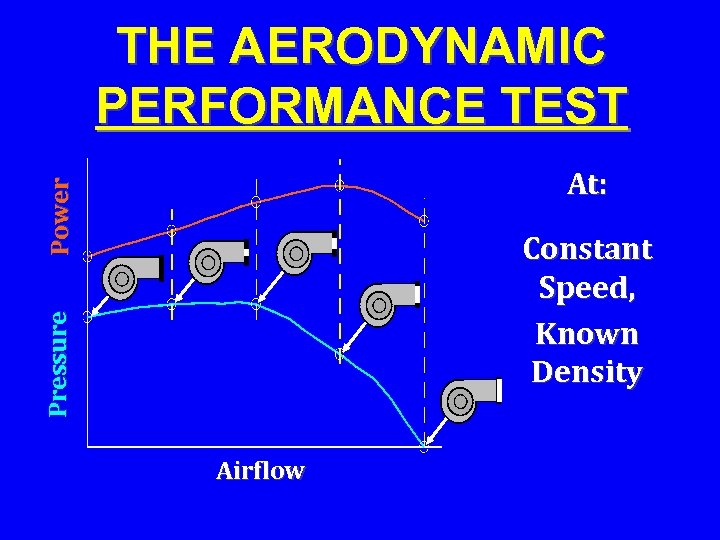 THE AERODYNAMIC PERFORMANCE TEST Power At: Pressure Constant Speed, Known Density Airflow 