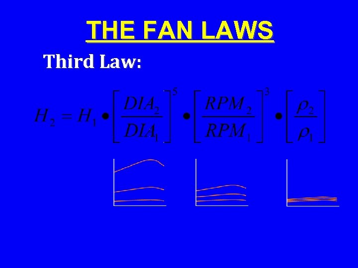 THE FAN LAWS Third Law: 