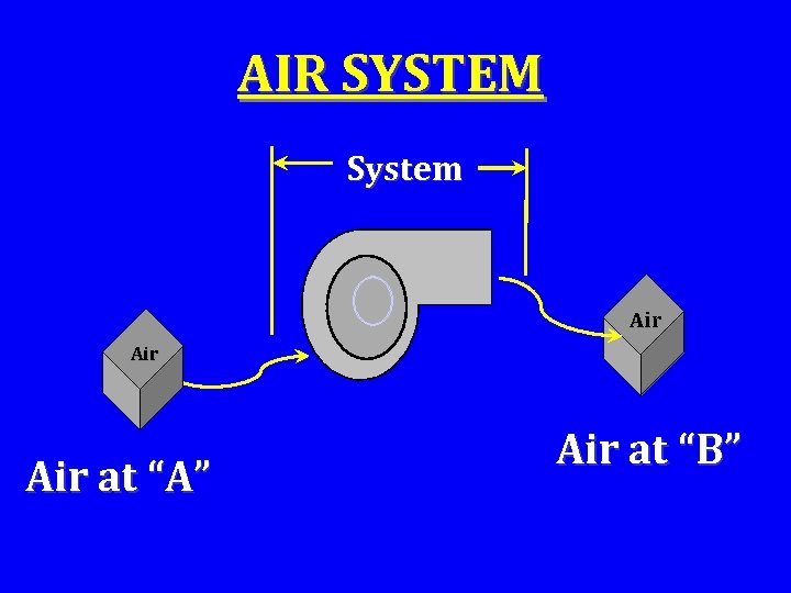 AIR SYSTEM System Air Air at “A” Air at “B” 