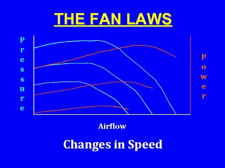 THE FAN LAWS P r e s s u r e P o w