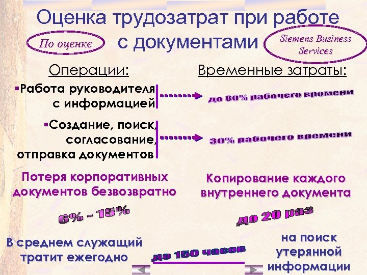 Оценка трудозатрат при работе По оценке с документами Siemens Business Services Операции: Временные затраты: