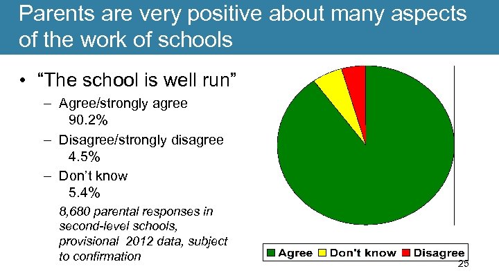 Parents are very positive about many aspects of the work of schools • “The
